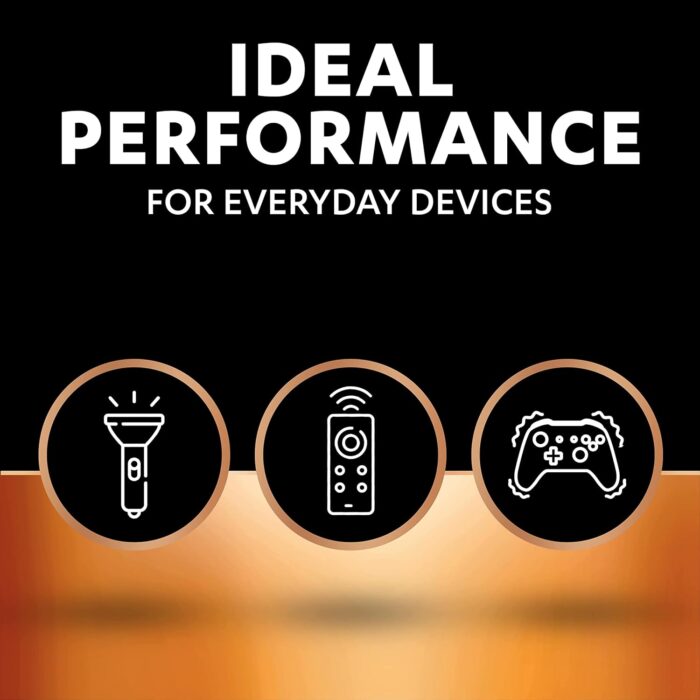 Duracell Plus D Batteries (4 Pack) - Alkaline 1.5V - 100% Life Guaranteed - Reliability For Everyday Devices - 0% Plastic Packaging - 10-Year Storage - LR20 MN1300 Duracell Plus D Batteries (4 Pack) - Alkaline 1.5V - 100% Life Guaranteed - Reliability For Everyday Devices - 0% Plastic Packaging - 10-Year Storage - LR20 MN1300