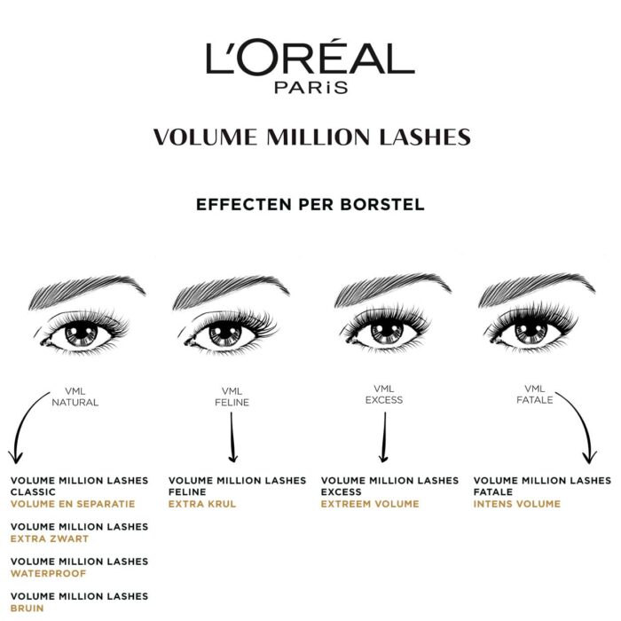 L'Oréal Paris Volume Million Lashes Black Volume Mascara - Classic - Black - 12 ml