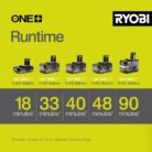 Ryobi OCS1830 18V ONE+ 30 Bar Cordless Brushless Chainsaw (Battery & Charger Excluded)