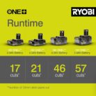 Ryobi R18AG-0 18V ONE+ Angle Grinder (Battery & Charger Excluded)