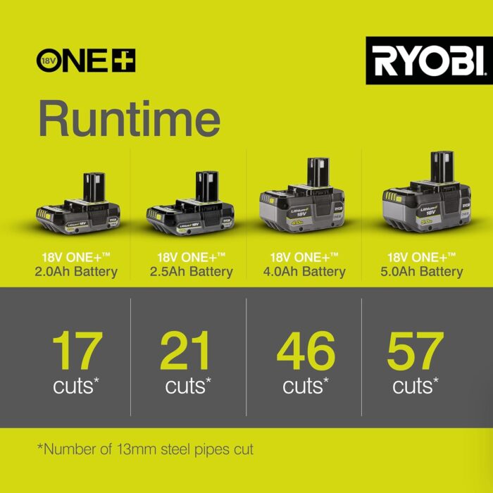 Ryobi R18AG-0 18V ONE+ Angle Grinder (Battery & Charger Excluded)