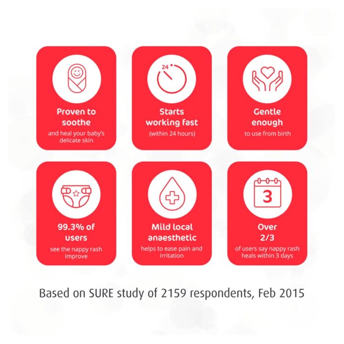 THREE PACKS of Sudocrem Antiseptic Cream 400g Tubs